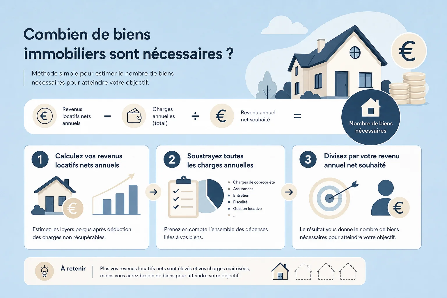 Combien de biens pour devenir rentier immobilier calculer combien de biens pour devenir rentier immobilier