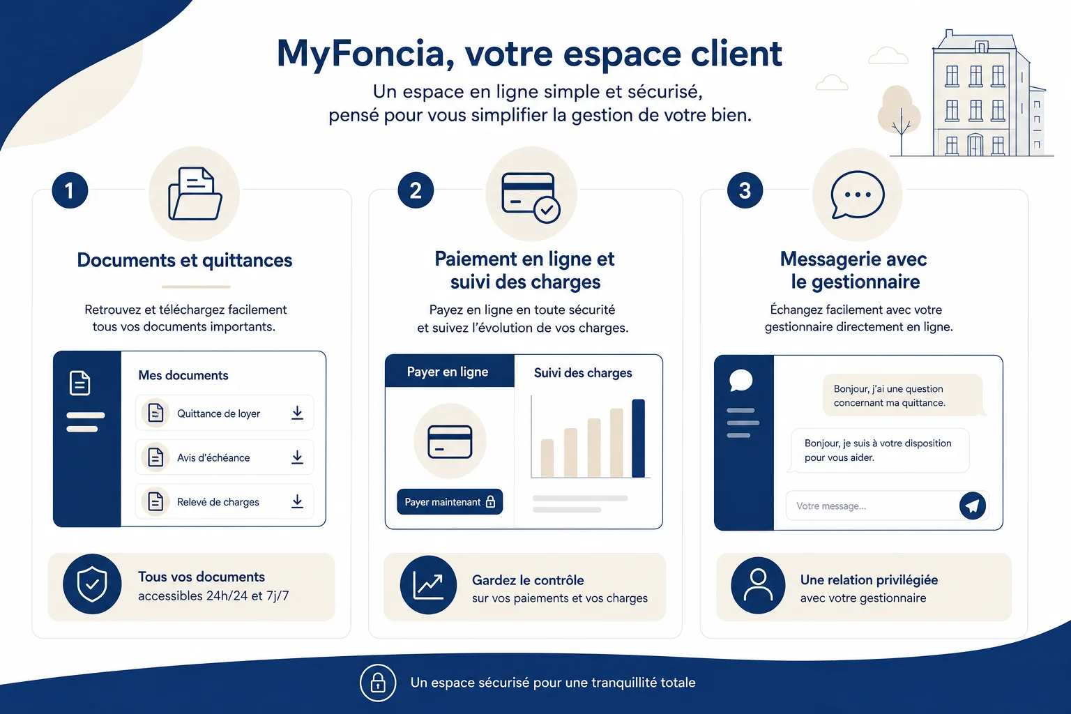 Les 3 fonctionnalités clés de myfoncia fonctionnalités espace client myfoncia expliquées